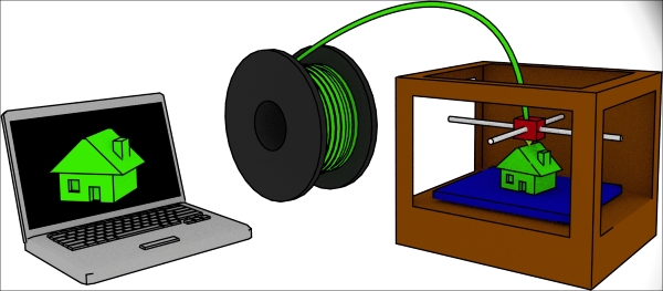 How do FFF printers work?