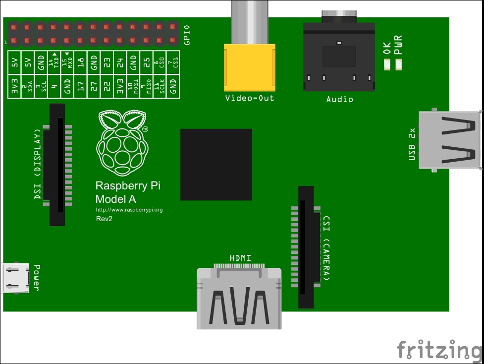 Raspberry Pi Model A