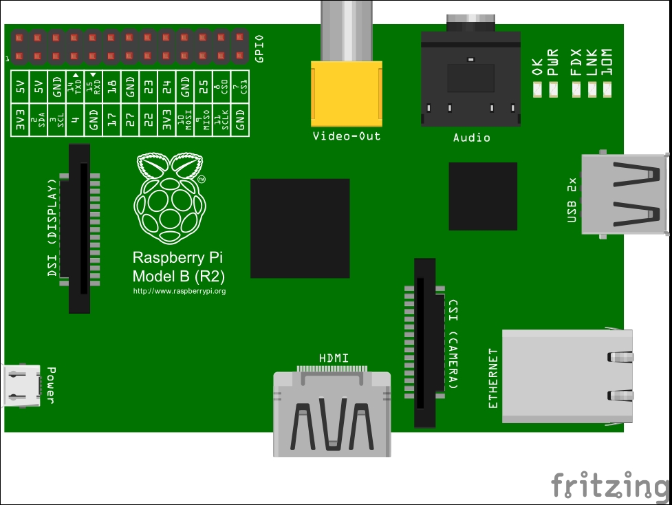 Raspberry Pi Model B