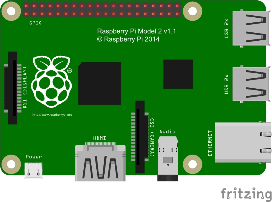 Raspberry Pi Model 2