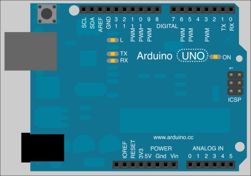 Serial communication with Arduino