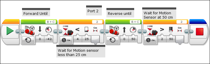 Ultrasonic motion sensor