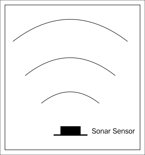 Connecting Raspberry Pi to a USB sonar sensor