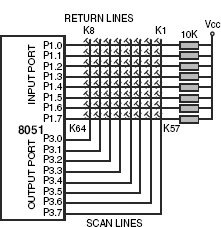 Figure 18.10 Schematic of interfacing 64 keys in 8 × 8 matrix