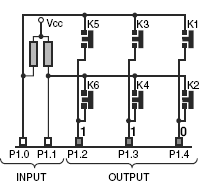 Figure 18.7 Activating first column (to read K1, K2 only)