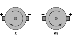 Figure 21.3 Direction changing through polarity interchange: (a) clockwise and (b) anticlockwise