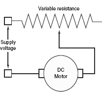 Figure 21.7 Schematic of speed control by varying input voltage/current
