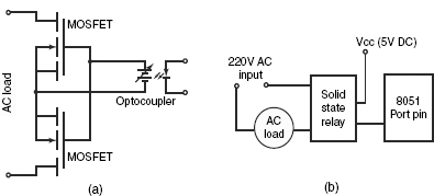 Figure 21.9 (a) Schematic of a SSR with built-in optocoupler and (b) interfacing with 8051 control AC load