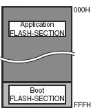 Figure 26.3 Map of program memory (Flash)