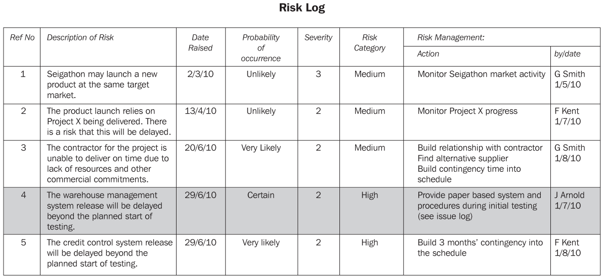 Figure 23.3 A typical risk log