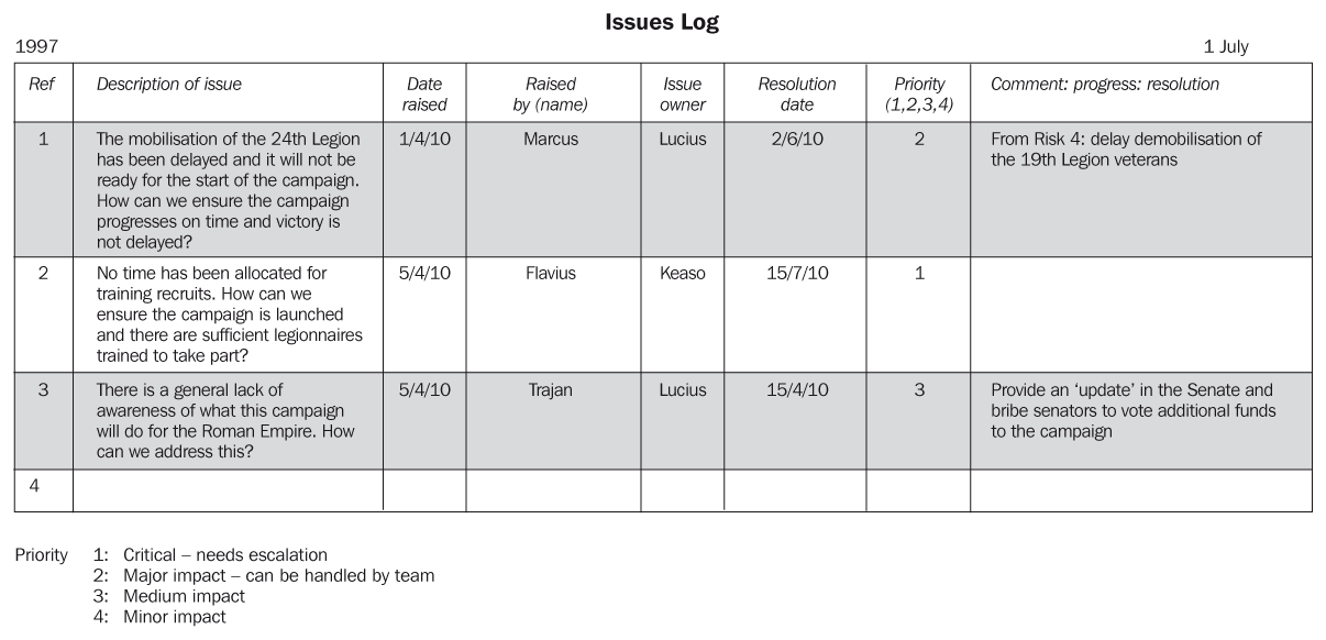 Figure 24.2 Typical issues log