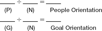 EXERCISE: How Do You Deal with Opposition?