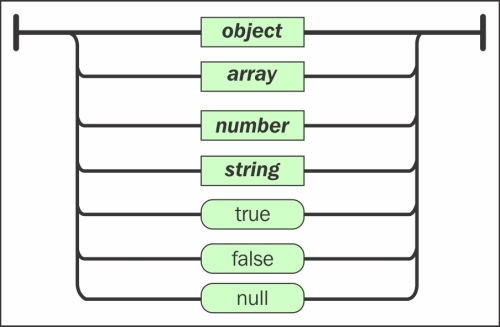 JSON