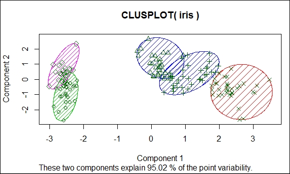 Explaining the k-means cluster algorithm