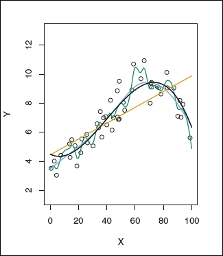 Evaluating data-mining algorithms