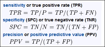 Evaluating data-mining algorithms