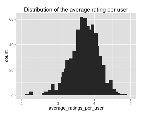 Exploring the most relevant data