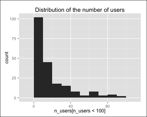 Defining a rating matrix