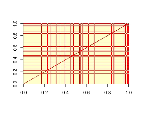 Building the model