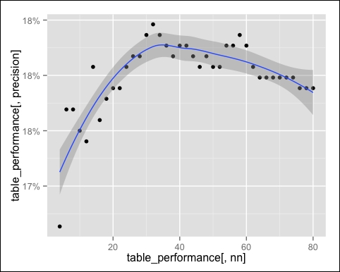 Optimizing the model parameters