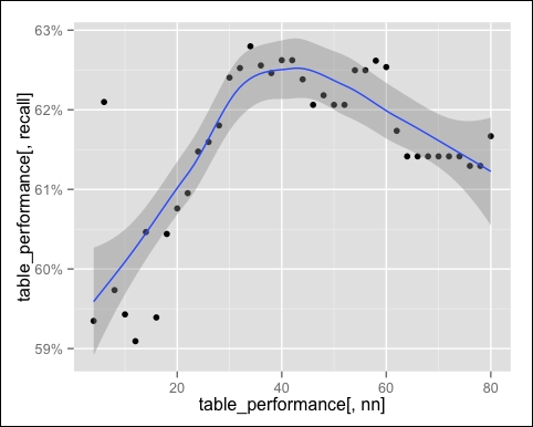 Optimizing the model parameters