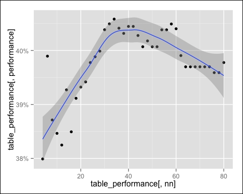 Optimizing the model parameters