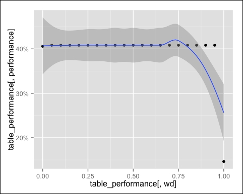 Optimizing the model parameters