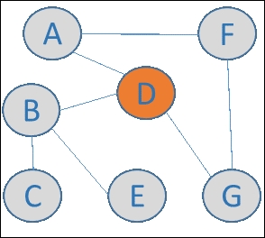 Centrality