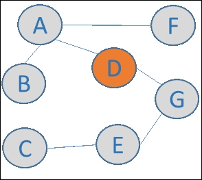 Centrality