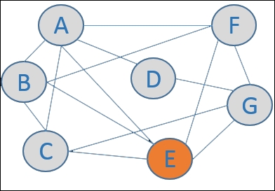 Centrality