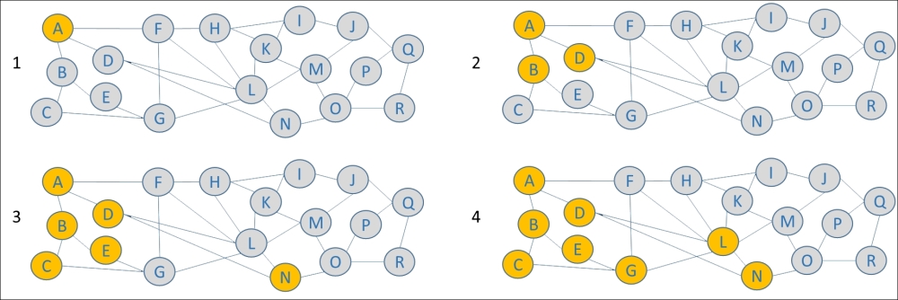 Contagion and diffusion