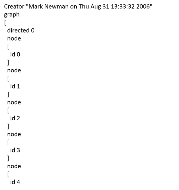 Formatting the data for Gephi