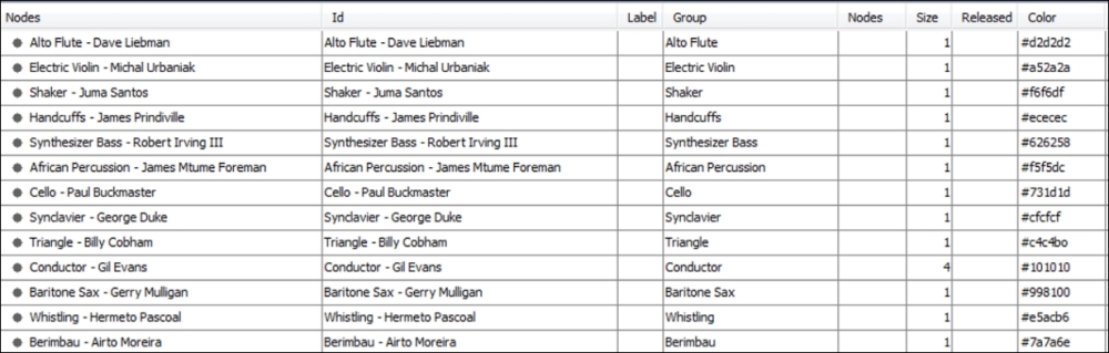 Dataset parameters