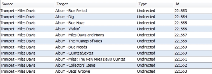 Dataset parameters