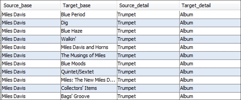 Dataset parameters