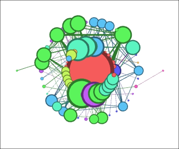 The Concentric layout