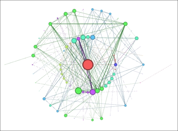 The Concentric layout