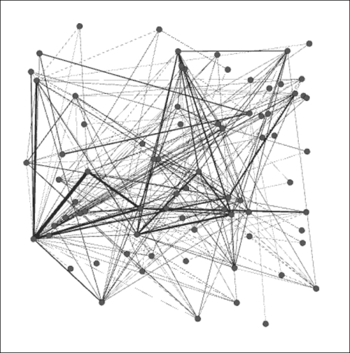 Working example of graph aesthetics