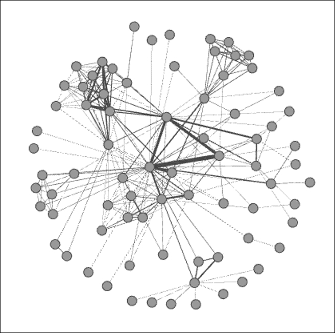 Working example of graph aesthetics