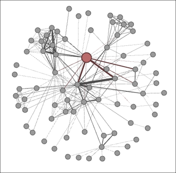 Working example of graph aesthetics