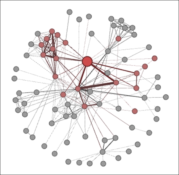 Working example of graph aesthetics