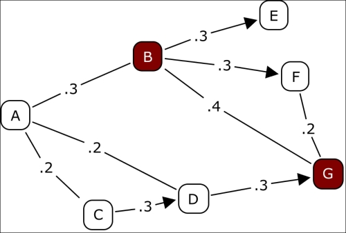 Diffusion