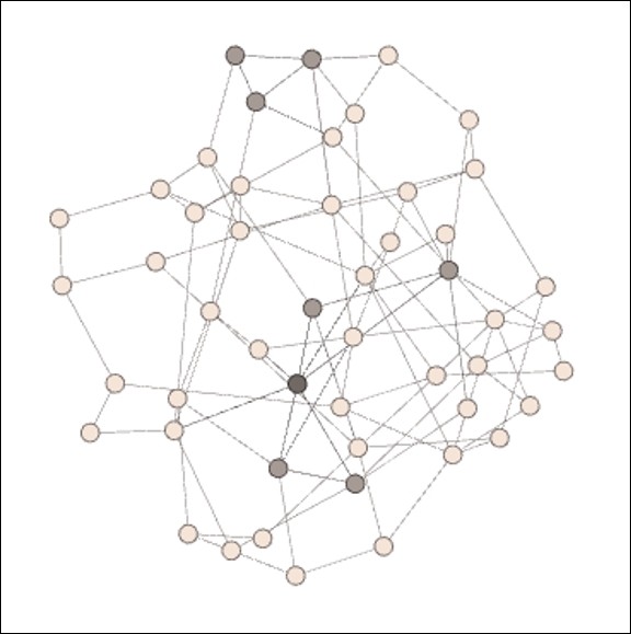 Network clustering