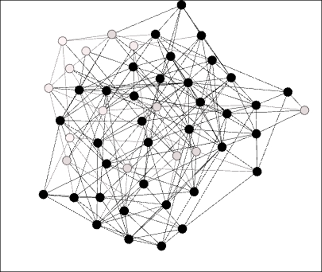 Network clustering