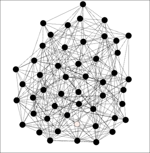 Network clustering