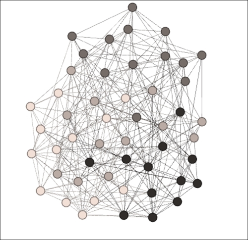 Network clustering