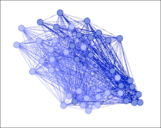 Applying the regex function