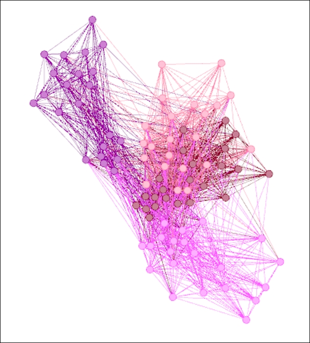 Using the Partition filter