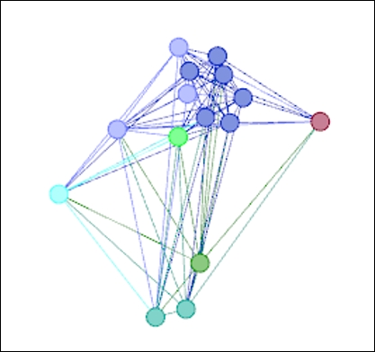 Working with the Topology filters