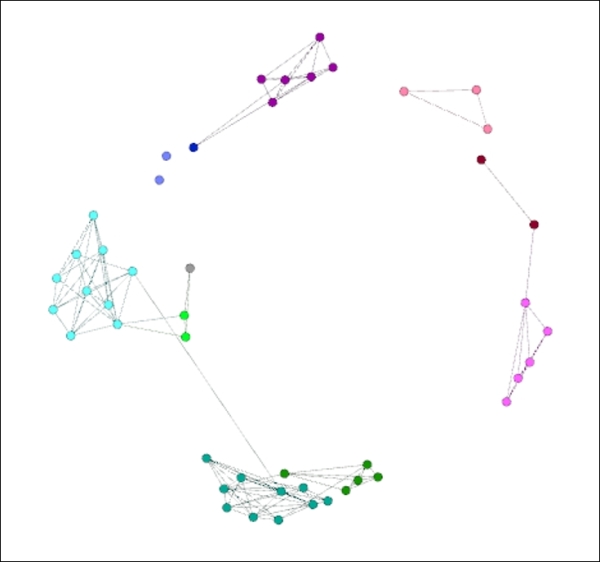 Working with the Topology filters